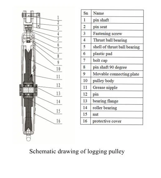 Oil Logging Pulley Logging Sheaves for Oilfield